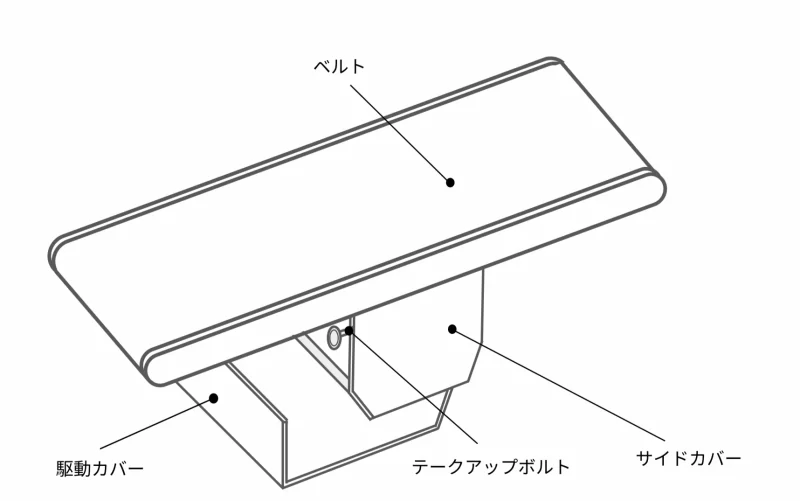 ベルトコンベアの上からの図