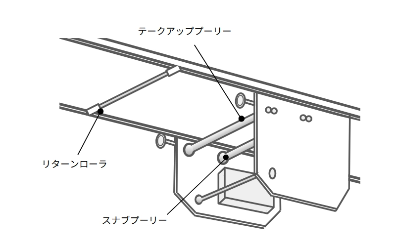 ベルトコンベアの下からの図